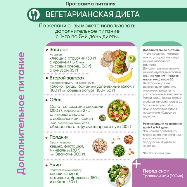 Вегетарианская диета для похудения (баклажан, кабачок) - похудение на модной диете - twosphere.ru