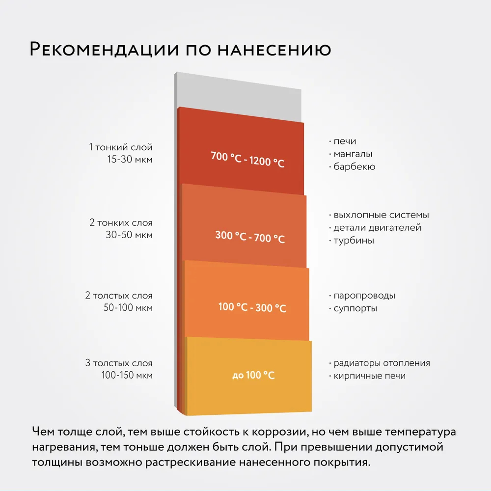 Краска в баллончиках - купить аэрозольную краску в баллончиках, цены в  интернет-магазинах на Мегамаркет